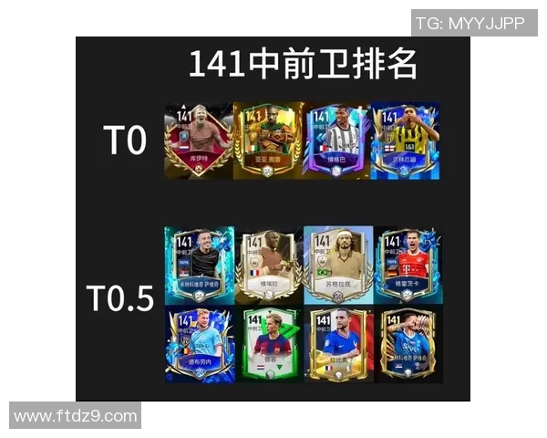 全球足球球星位置排名揭秘 各位置最佳球员一览